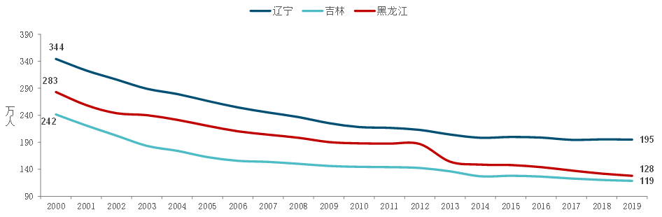 生育相关提案频上热搜，哪些区域人口危机迫在眉睫？