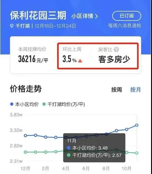 “涨”声四起，千灯湖好房买少见少，南海之眼成千灯湖最优选