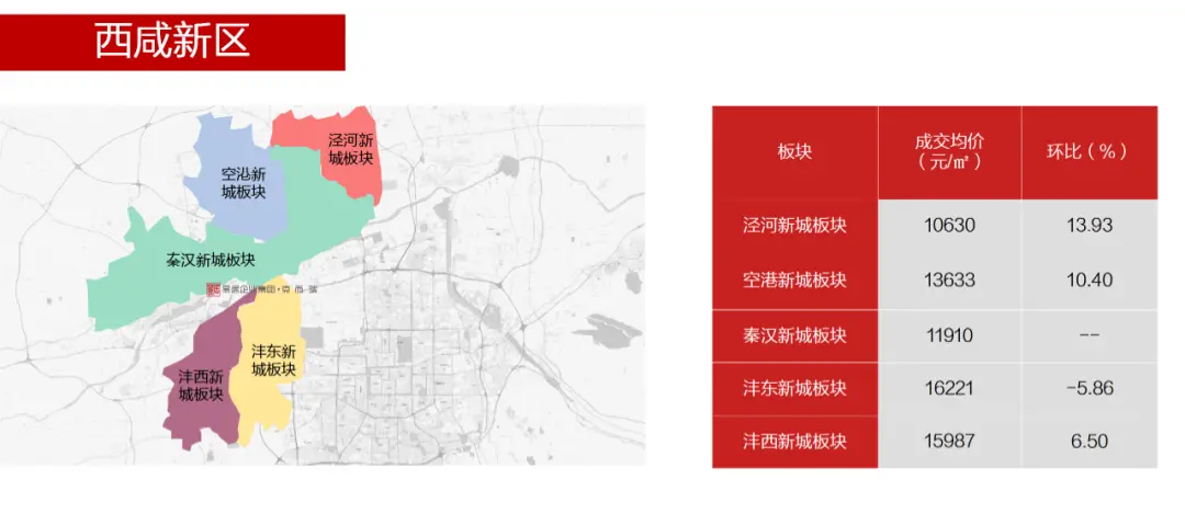 2021春季探市： 20余家房企 “抢滩”的泾河新城 2021是否带来“新气象”？