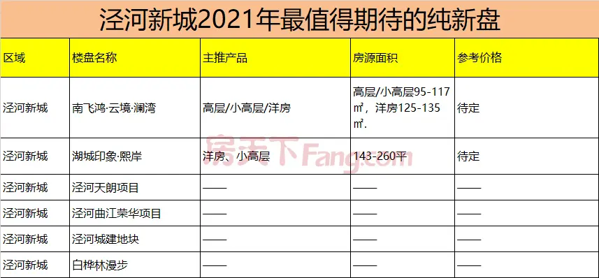 2021春季探市： 20余家房企 “抢滩”的泾河新城 2021是否带来“新气象”？