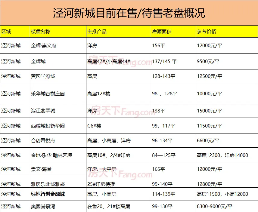 2021春季探市： 20余家房企 “抢滩”的泾河新城 2021是否带来“新气象”？