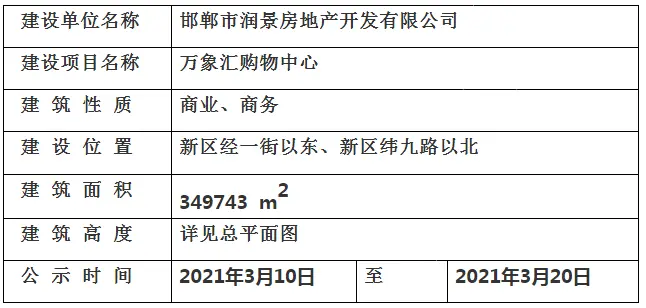 东区大型商业规划曝光！华润万象汇购物中心项目的规划公示