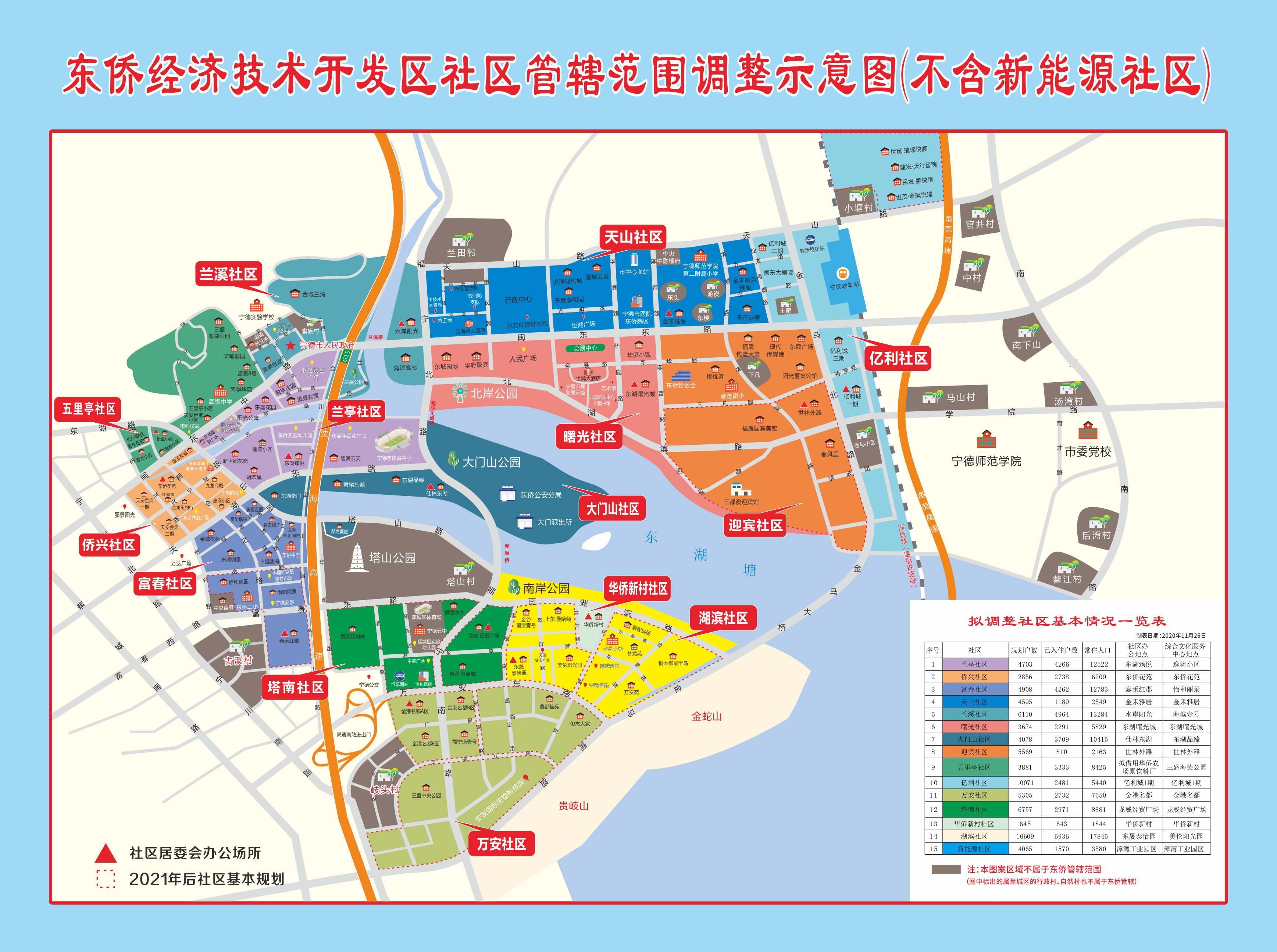东侨新增设五个社区以及部分社区管辖范围将进行调整更名，具体如下