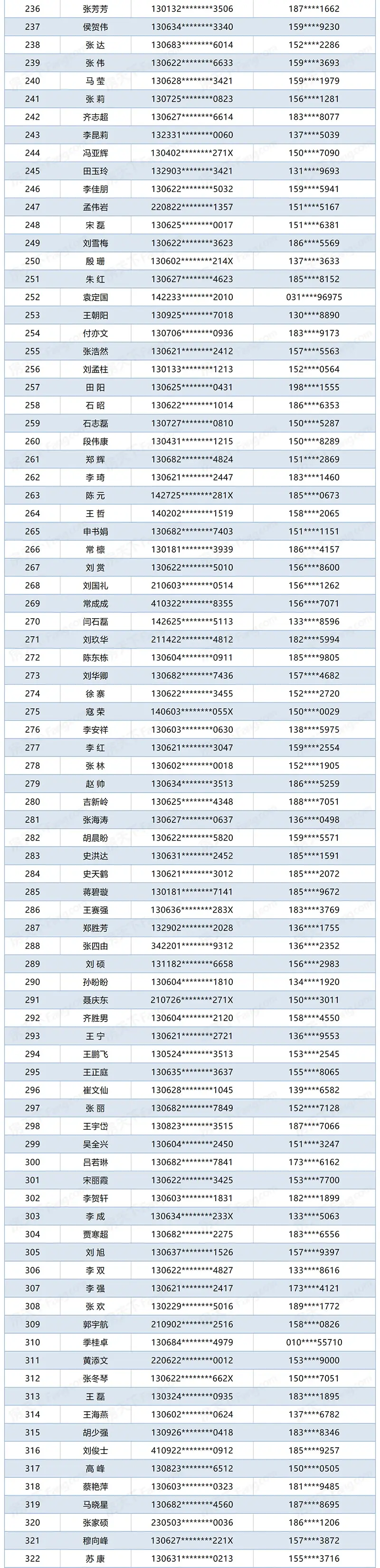 长城家园西区一期第二批次限价房公开摇号结果公示