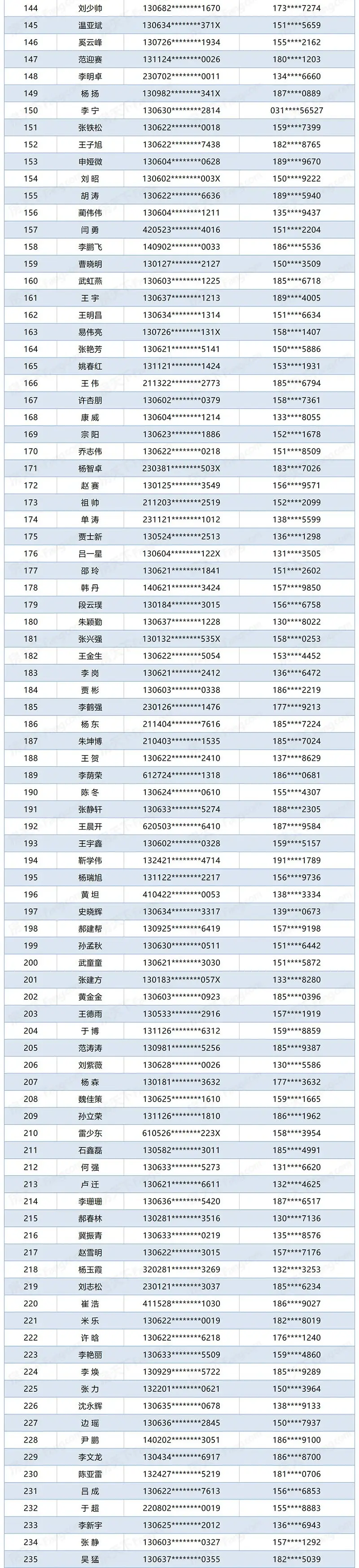 长城家园西区一期第二批次限价房公开摇号结果公示