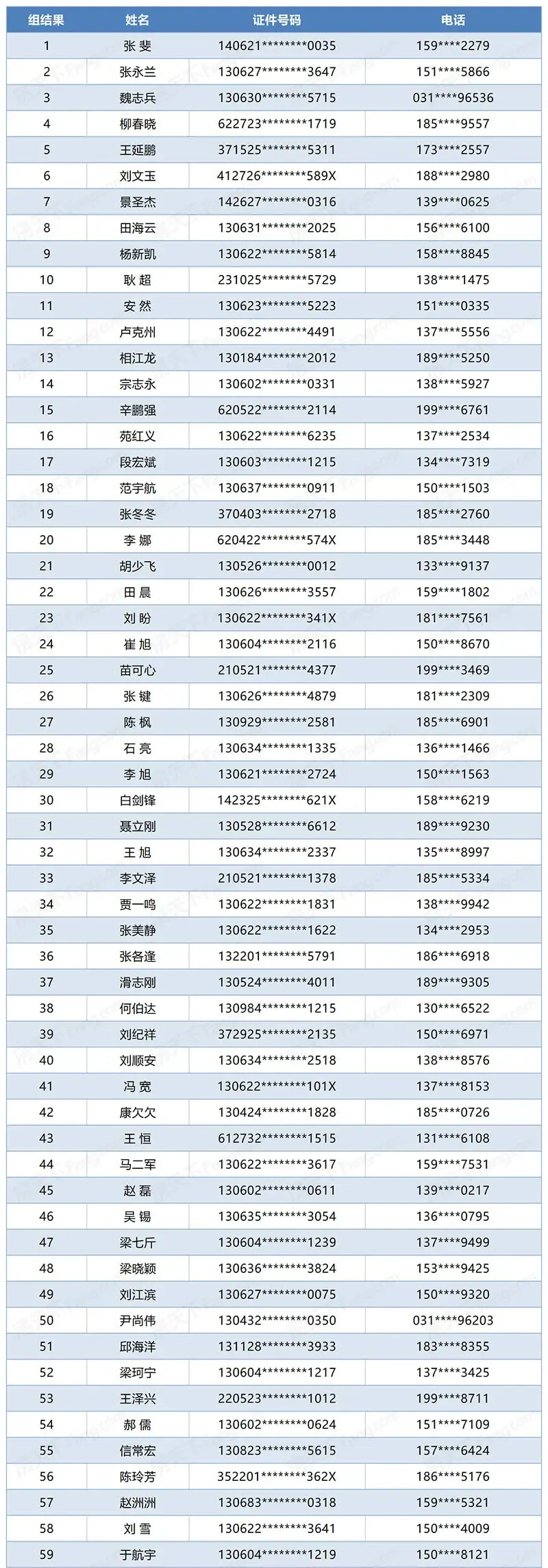 长城家园西区一期第二批次限价房公开摇号结果公示