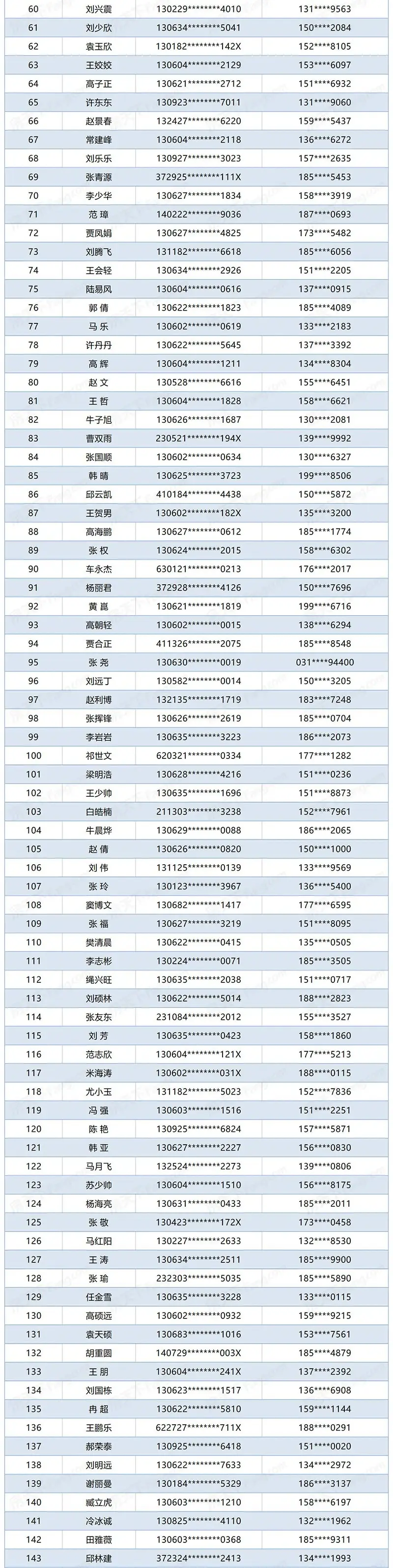 长城家园西区一期第二批次限价房公开摇号结果公示