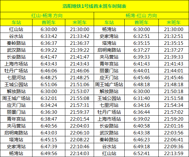洛阳进入地铁时代 地铁1号线将于3月28日开通运营