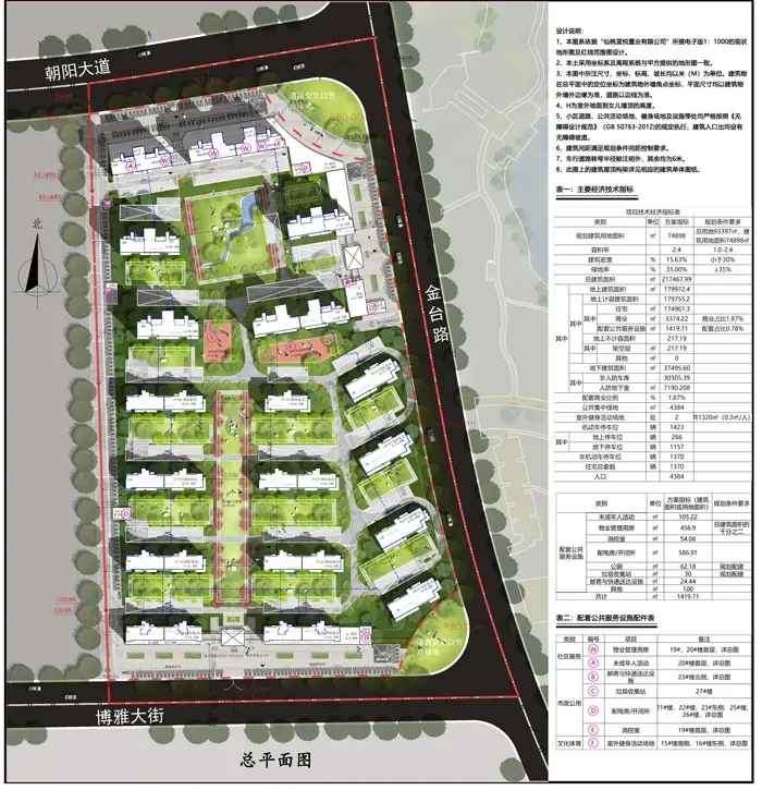 △蓝悦·满庭春项目规划图与技术经济指标