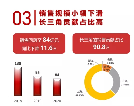 年报解读丨中华企业：推进项目开发管控，超额完成三年利润承诺