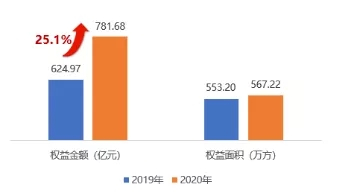 年报解读丨祥生控股集团：收入利润双增长，上市首报四大看点