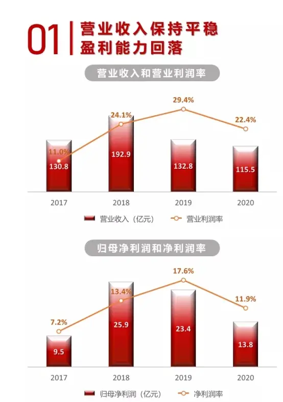 年报解读丨中华企业：推进项目开发管控，超额完成三年利润承诺