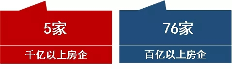 2021年1-3月中国房地产企业销售业绩200