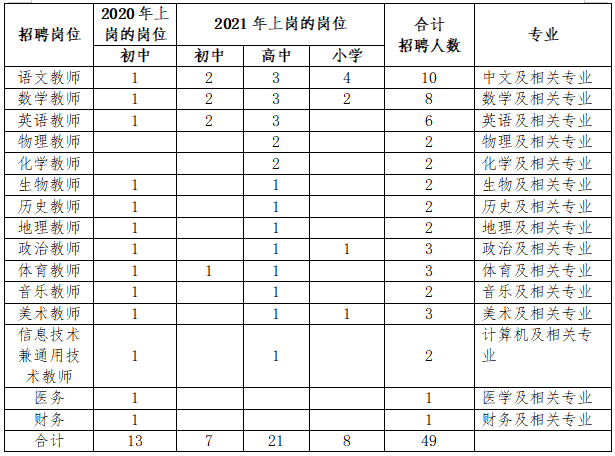 今日揭牌后，清华附中福州学校如何划片？
