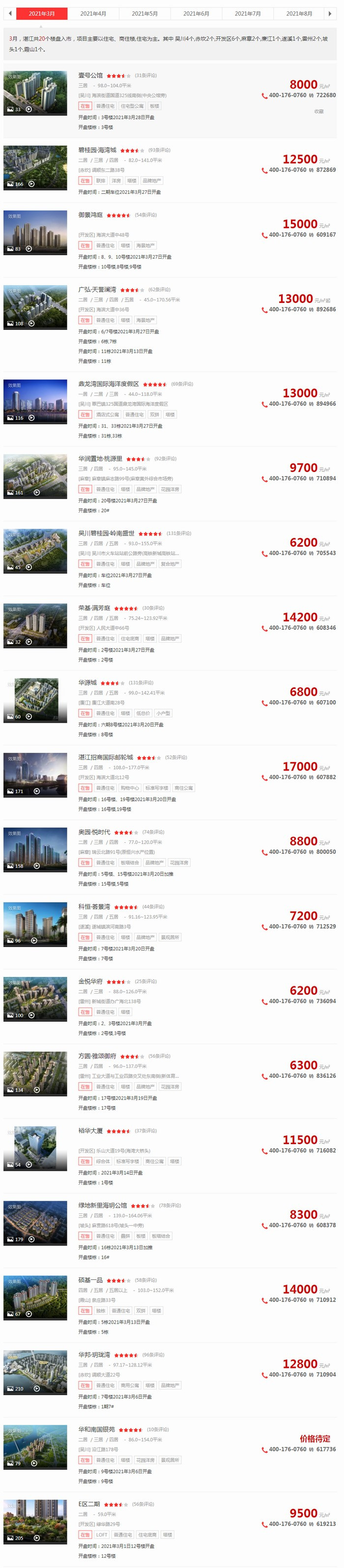 2021年3月湛江楼市报告：新建住宅平均价格为10762元/㎡ 环比下跌0.03%