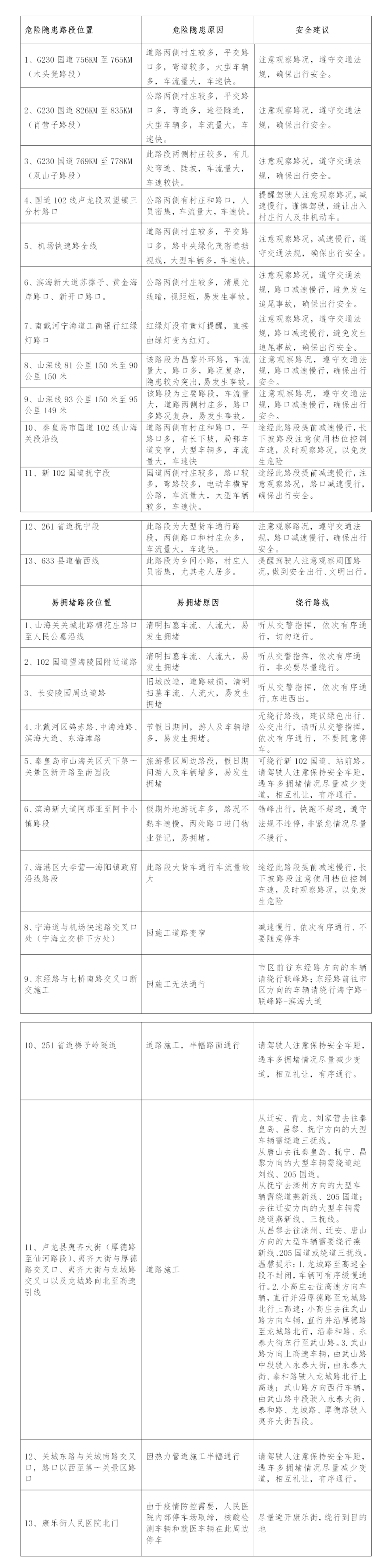秦皇岛2021清明节期间交通安全风险预警提示