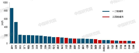 2021年一季度中国房地产市场总结与趋势展望