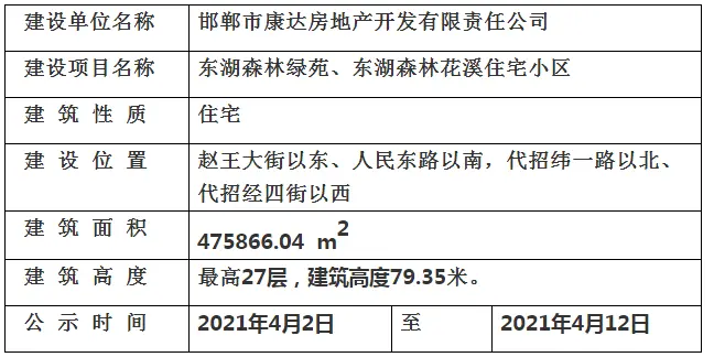 东湖森林首期规划34栋住宅楼,总户数2600余户-邯郸新房网-房天下