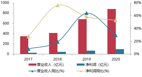 年报解读丨金科股份：年复合增长超50%，稳健经营跻身“绿档”