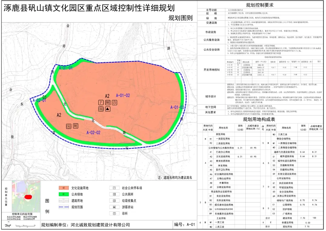 规划项目位于涿鹿县矾山镇水磨村村南,紧邻黄帝城景区,规划范围总面积