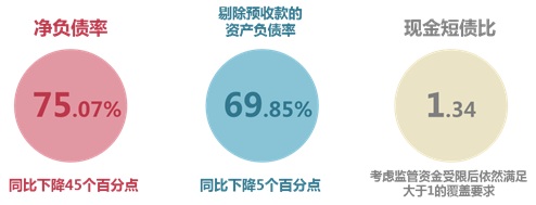 年报解读丨金科股份：年复合增长超50%，稳健经营跻身“绿档”