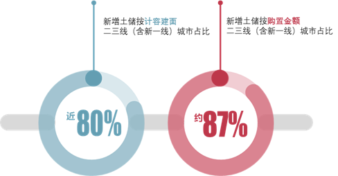 年报解读丨金科股份：年复合增长超50%，稳健经营跻身“绿档”