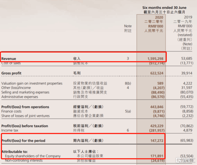 三年谋划改善资产结构，低位三盛控股（2183.HK）凸显配置价值