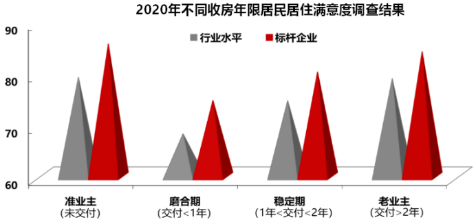 2020年中国城市居民居住满意度提升至76分，您对自家小区满意吗？