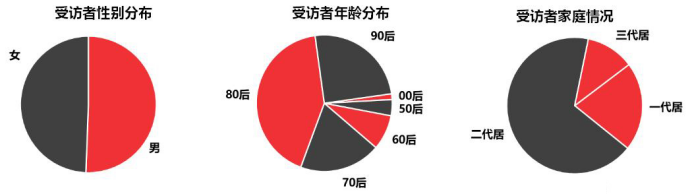 2020年中国城市居民居住满意度提升至76分，您对自家小区满意吗？