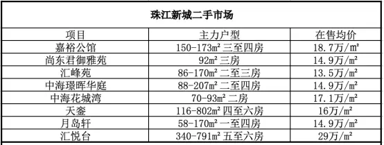 断供5年后，是谁有实力让珠城如此上新？