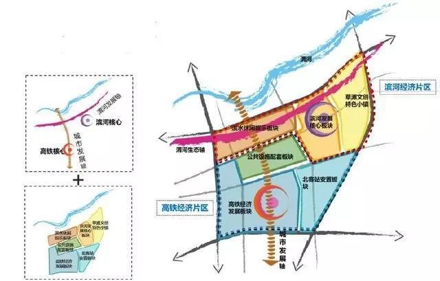 重磅!五大功能区,西安高铁新城最新规划曝光!