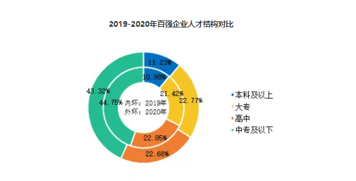 2021中国物业服务百强企业排行榜重磅发布