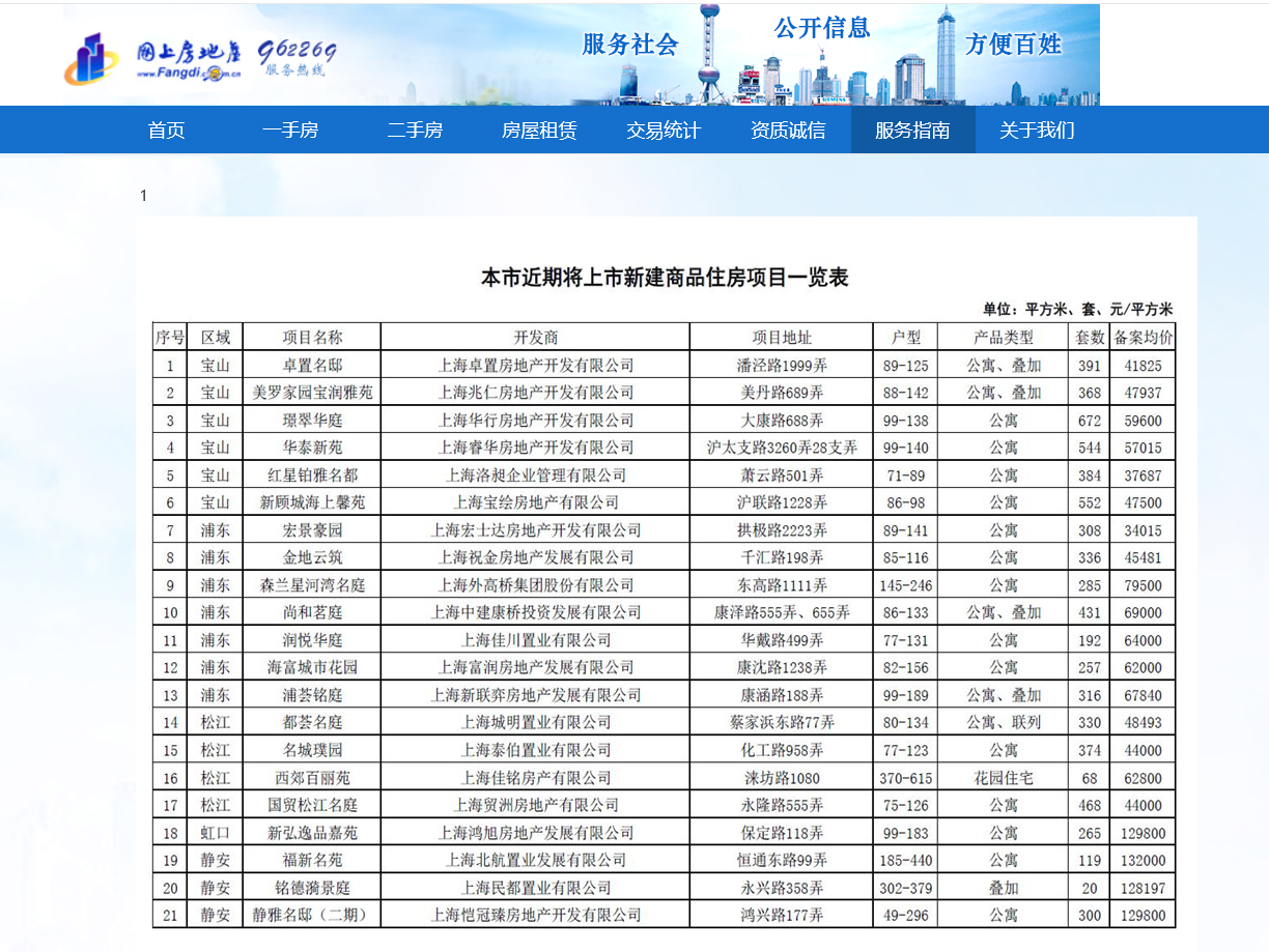 上海将集中上市47个新建商品房项目 近1.4万套房源