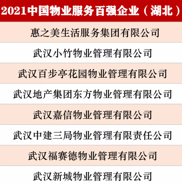 湖北多家企业上榜2021中国物业百强