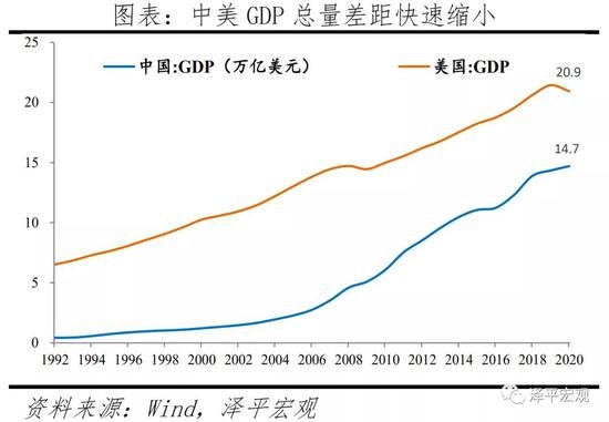 任泽平:2020年中国gdp实际增速2.3%,是全球主要经济体