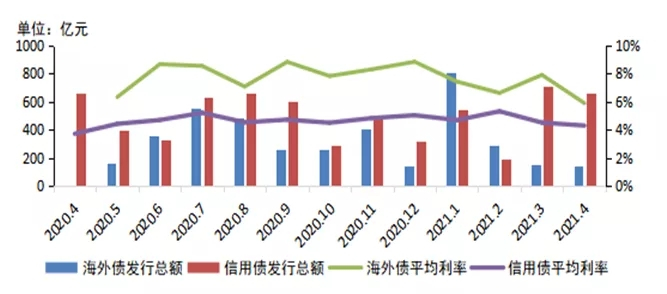 2021年1-4月中国房地产企业销售业绩200