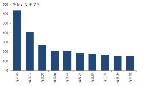2021年1-4月房地产企业拿地排行榜：“两集中”下广州、重庆增速显著