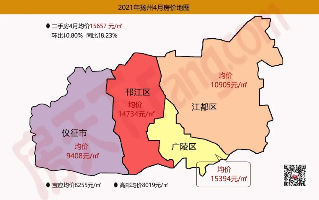均价15657元㎡扬州4月房价地图出炉你家小区涨了吗