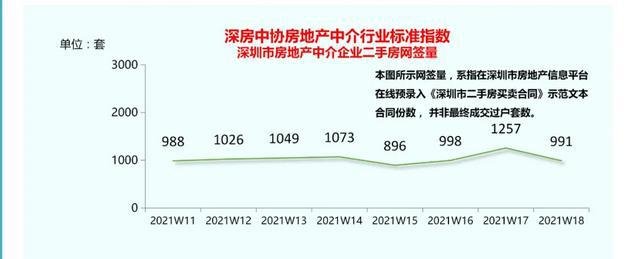 房贷利率要涨？深圳已有大行上调，今天执行！