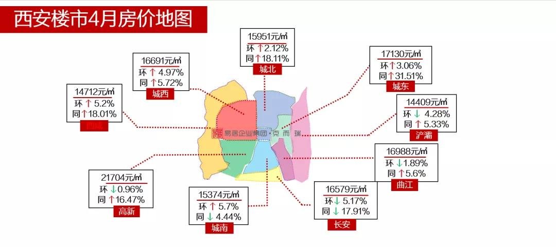 重磅西安楼市4月房价出炉高新曲江浐灞都降啦