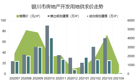 2021年1-4月银川房地产企业销售业绩排行榜