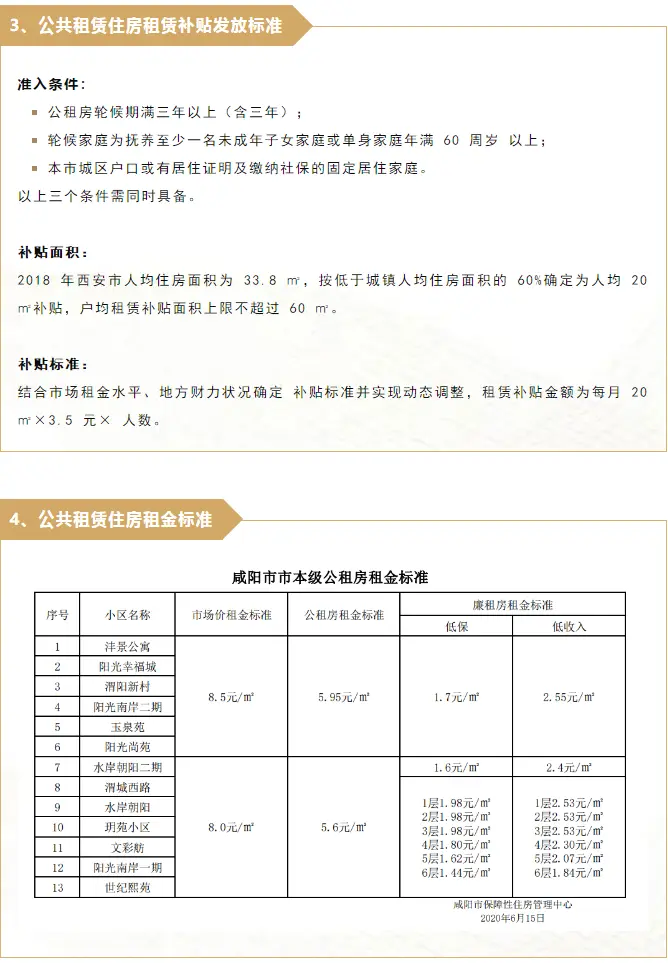 在咸阳,月收入多少可以申请公租房?租金多少?怎么申请