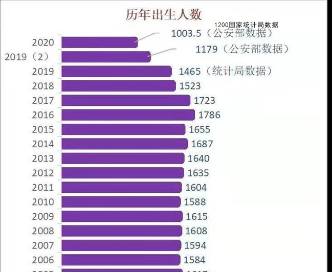 细读人口普查数据寻找高房价的根源15省市楼市可能有风险