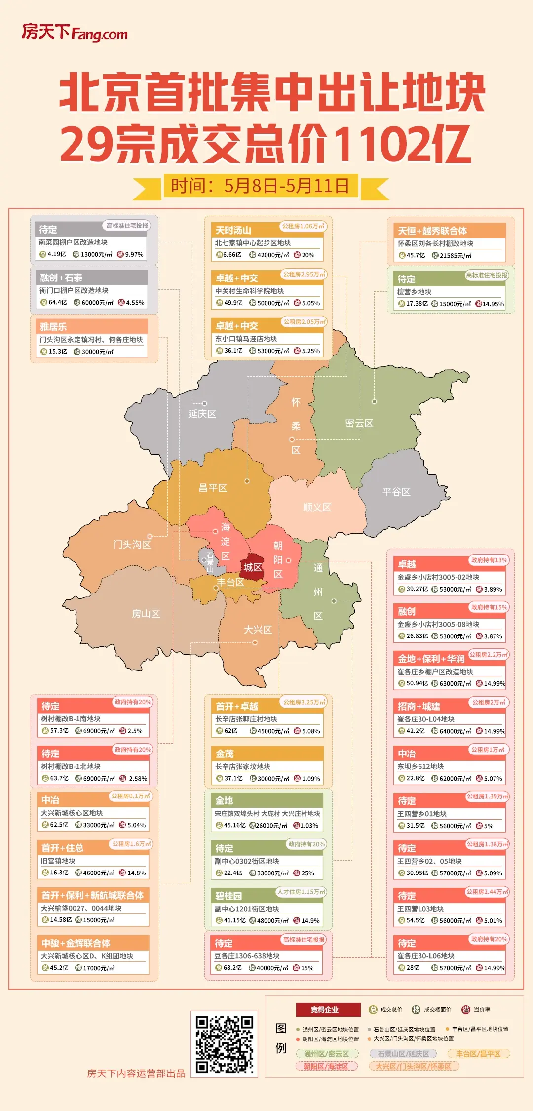 下图为北京首次集中供地的29宗地块(不包含房