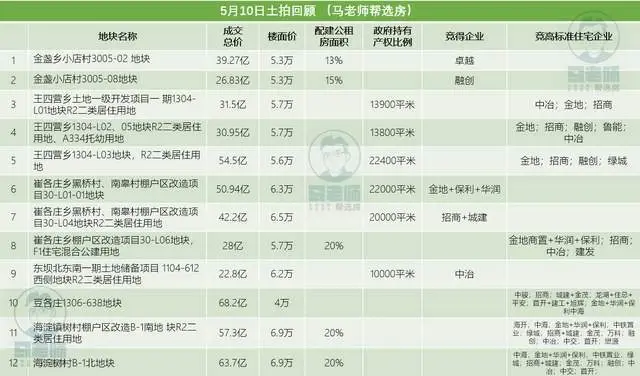 迈入8万+的北京，1000万还能买到别墅？