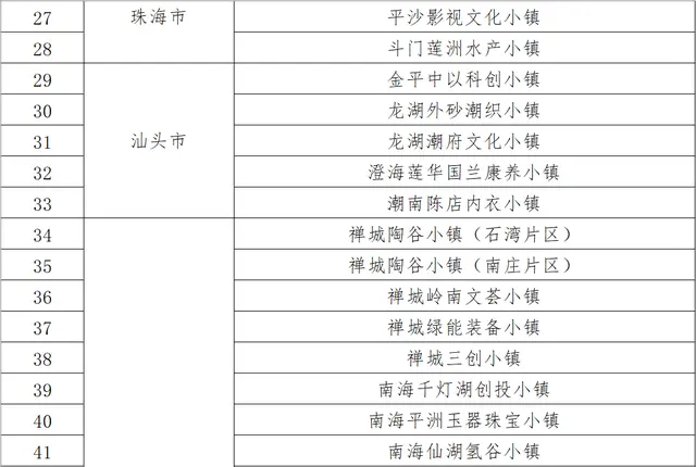 赞！中山这7个小镇，入选广东省特色小镇