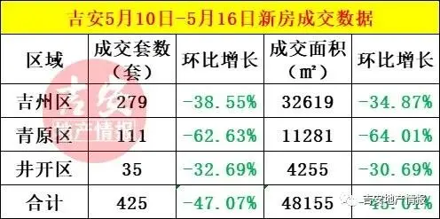 5.1首开，红盘时刻 ，热销霸屏