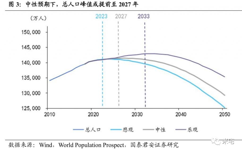 2030年的中国是什么样子？会有多难？如何拒做炮灰？