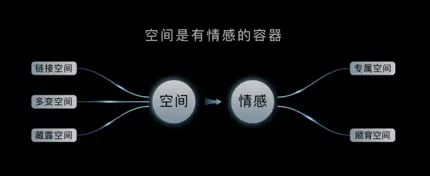 再造人居变革，融创“未来系”年轻化产品上线！