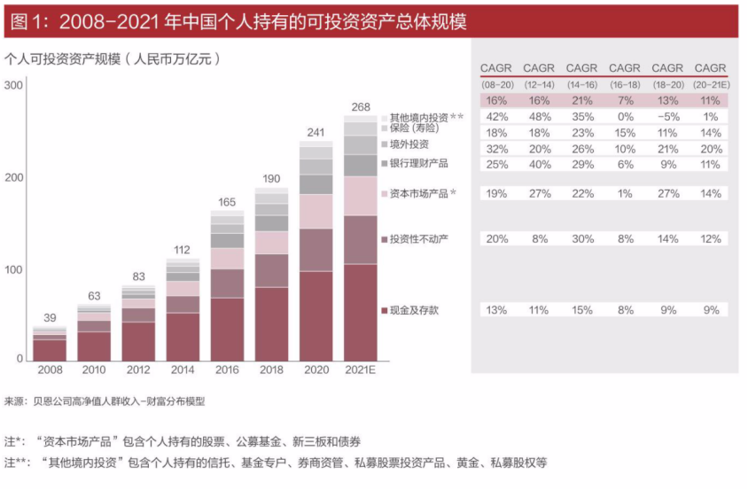 从《2021中国私人财富报告》看懂中国富人如何传承财富